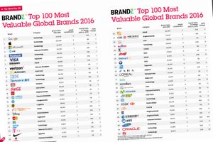 Analysehuset Millward Brown er klar med en ny liste over de 100 mest værdifulde brands i verden.