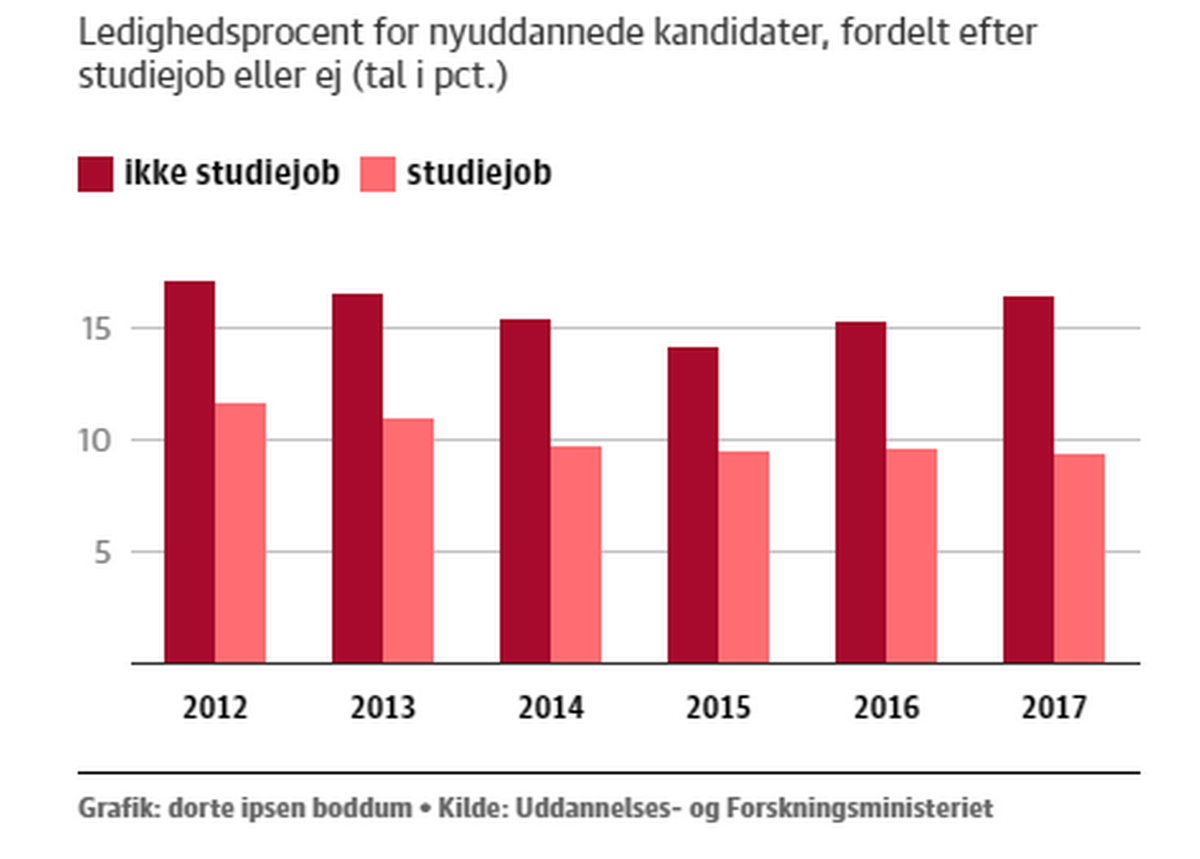 Briefing Morgen: Her er dit overblik på 2 minutter