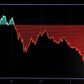 A graph displays the movement of the Dow Jones Industrial Average after the closing bell on the floor of the New York Stock Exchange (NYSE) in New York City, New York, U.S., March 3, 2020. Foto: REUTERS/Andrew Kelly