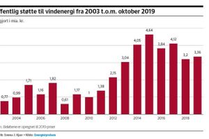 Finans fakta: 