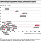 Klik på billedet for at se hele grafikken med alle lande. Grafik: Anders Thykier.