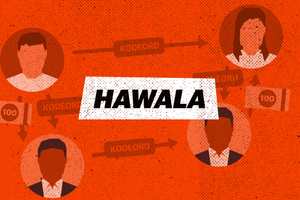 Konkursramte virksomheder involveret i formodet svindel sendte tocifret millionbeløb til somaliske hawala-netværk. En bullet proof-metode til hvidvask, vurderer ekspert.