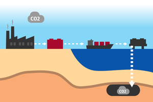 Ørsted vil fange 400.000 ton CO2 om året i København og Kalundborg og håber også at kunne indfange CO2 fra Danmarks næststørste udleder. Projektet er dog afhængig af statsstøtte i milliardklassen. 