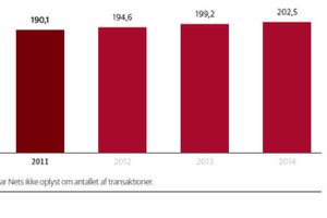 Jo flere regninger bankkunder tilmelder til betalingsservice, desto flere penge får bankerne af Nets. Siden 2013 har det øget bankernes indtjening med op mod 25 pct.