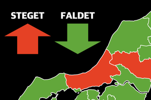 Det næste trin i genåbningen kan betyde en opdeling af landet, hvor København og Sjælland forbliver helt nedlukket, vurderer en ekspert.