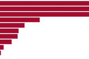 Sammen med blandt andet Japan og Kina er Danmark et af de lande med flest nye bogudgivelser per indbygger. 