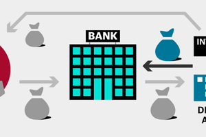 Ejerbankerne har over de seneste to år fået 264 mio. kr. i udbytte fra Bankinvest.