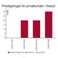 Fra den 1. januar 2016 hæver Waoo! priserne på en række af sine tv-pakker.