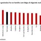 Så stor er gevinsten for en familie som følge af den lave inflation og stigende realløn.