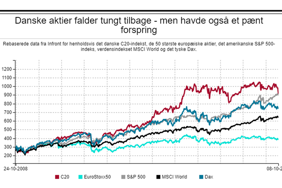 Artiklens øverste billede